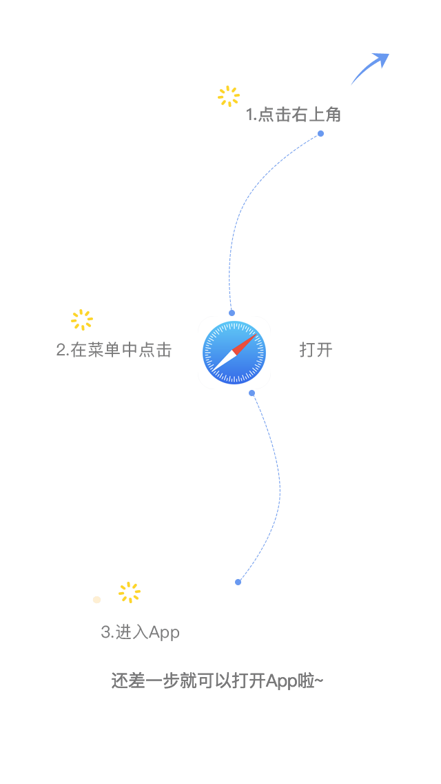 在浏览器打开
